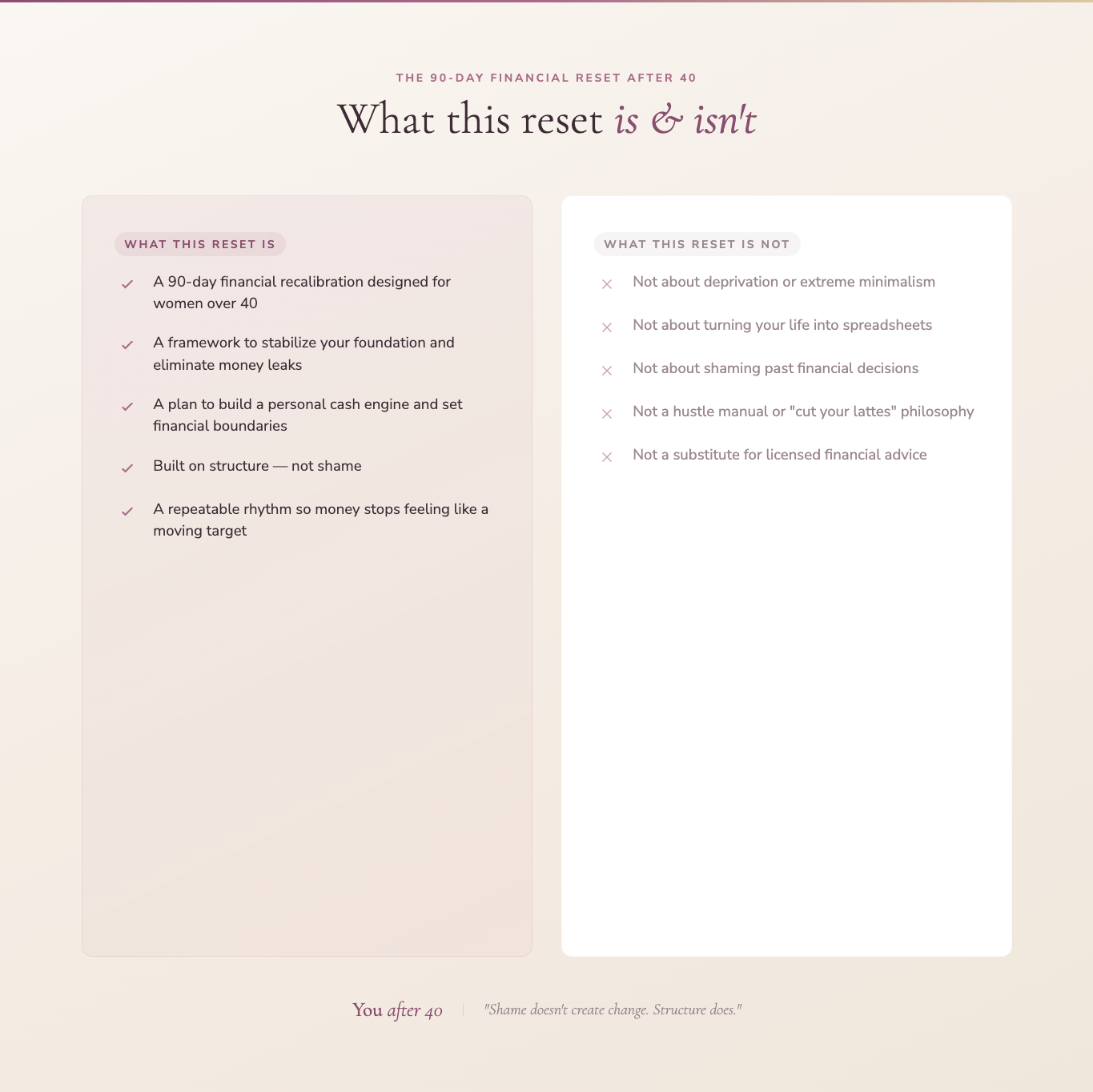 The 90-Day Financial Reset After 40
